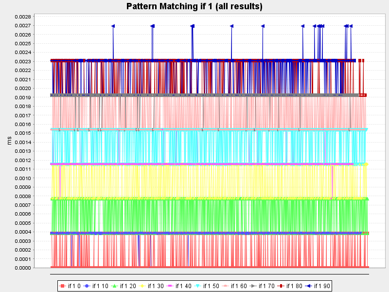 Pattern Matching if 1 (all results)